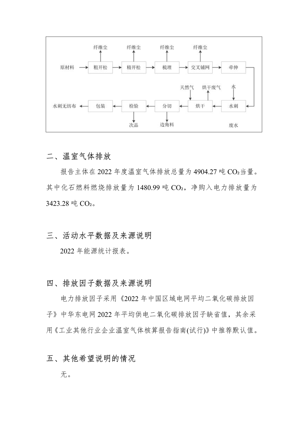 2022年溫室氣體排放報(bào)告_4