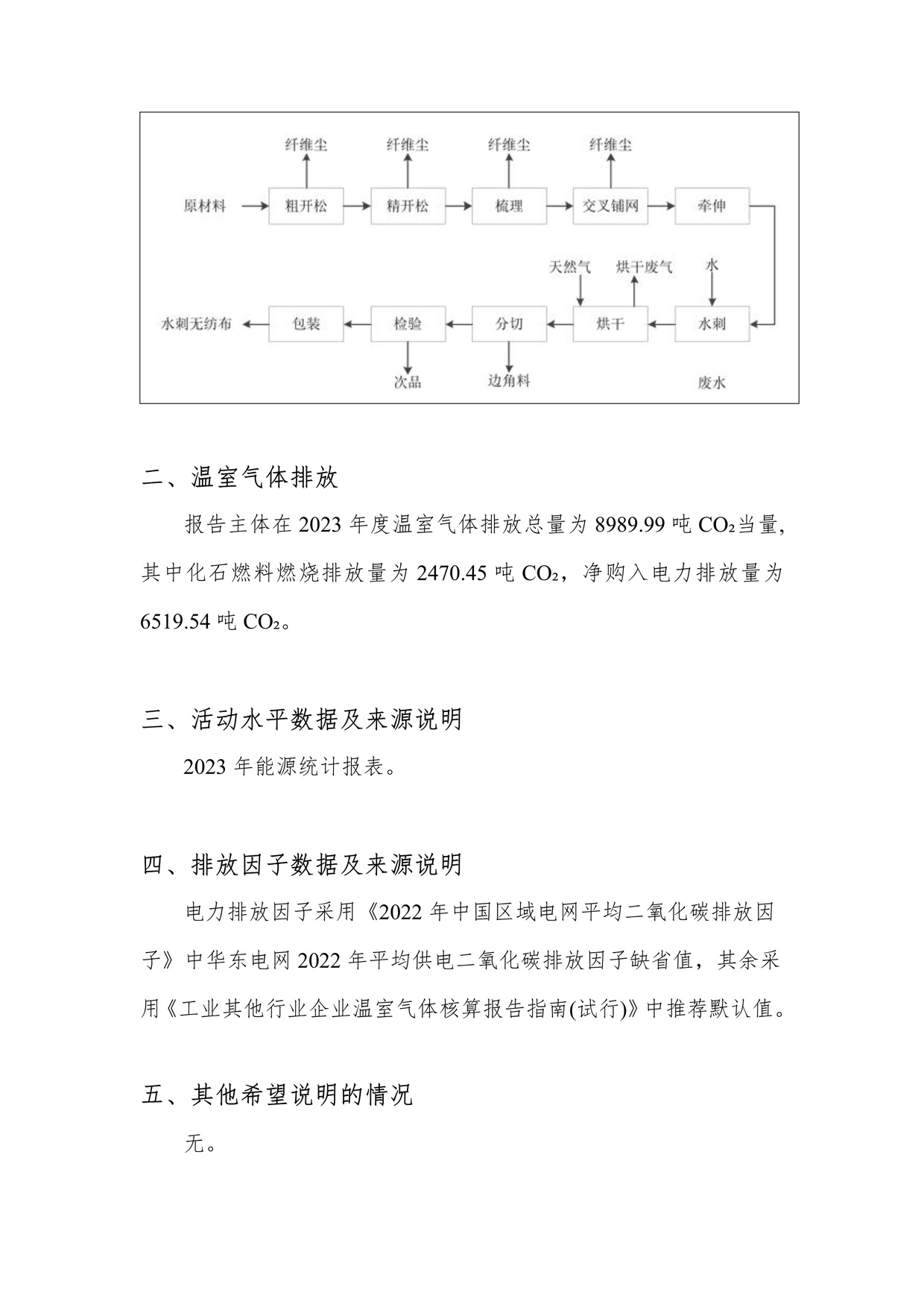 2023年溫室氣體排放報(bào)告_4