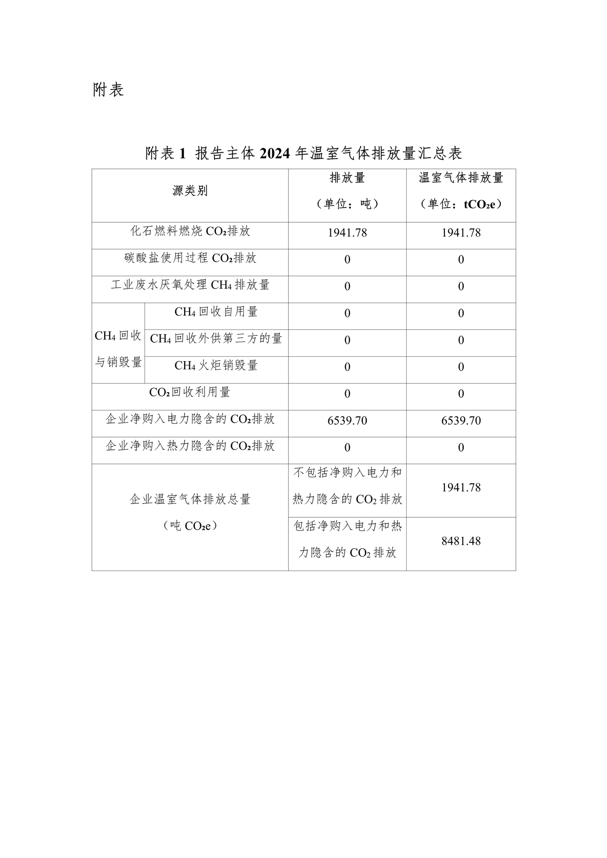 2024年溫室氣體排放報(bào)告_5